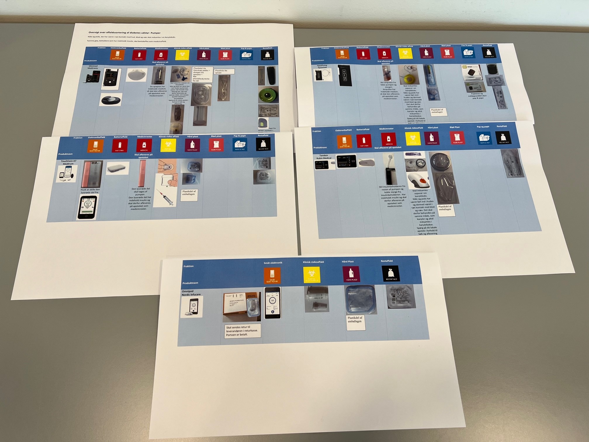 Oversigt over affaldssortering af diabetesudstyr - Pumper