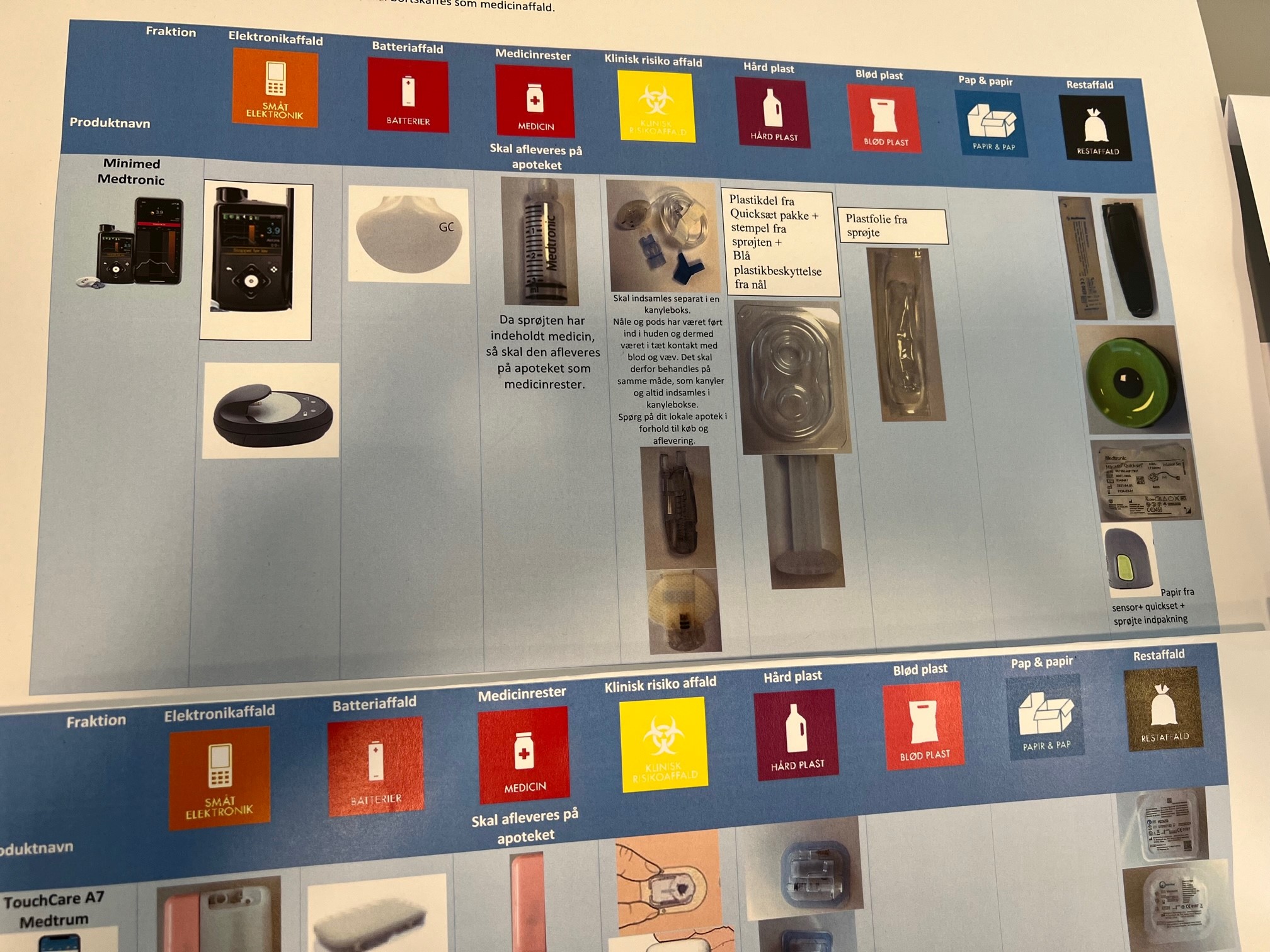 Oversigt over affaldssortering af diabetesudstyr - Pumper